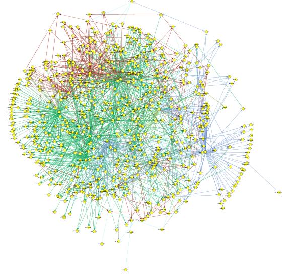 sample network