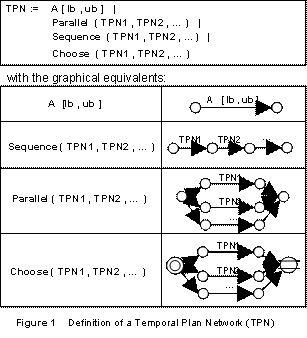 Figure 1: TPN Grammar