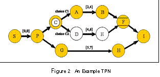 Figure 2: TPN Example