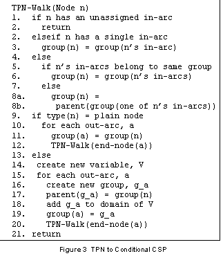 Figure 3: TPN To CCSP Pseudocode