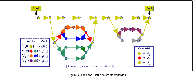 Figure 4: TPN-Walk example