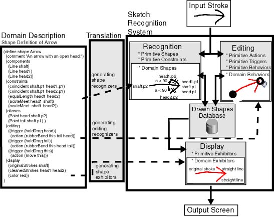 Image of System Framework