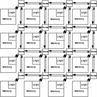 Packet-Routed Tiles: A Tiled ASIC Architecture with Mesh Interconnect Network.