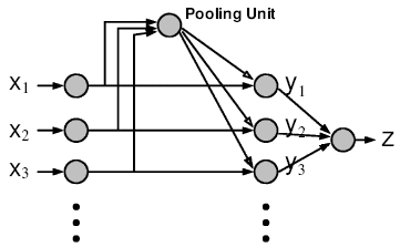 A possible network architecture for MAX and normalization