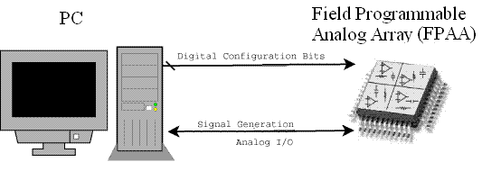 diagram of evolvable hardware testbench