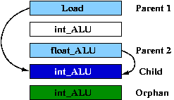 Example of isolated instruction segment