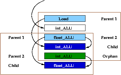 Examle of 2 overlapping instruction segments