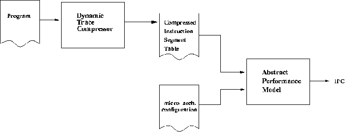 Top Level Block Diagram of AXCIS