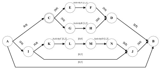 TPN Example