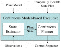 Continuous Model-based Executive