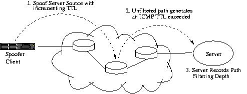 Figure 1. Tracefilter Operation