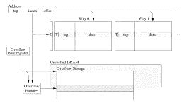 Transactional state storage