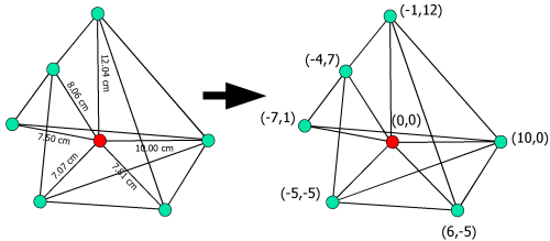 Localization example