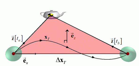 Side-view of epipolar geometry