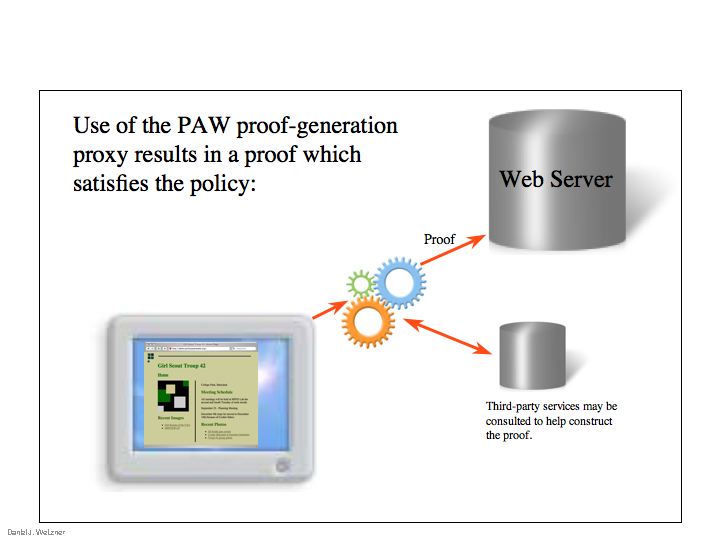 Policy Aware Web architecture