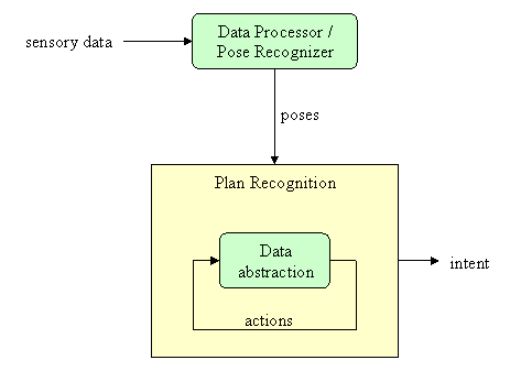 Figure 2. Intent recognition process