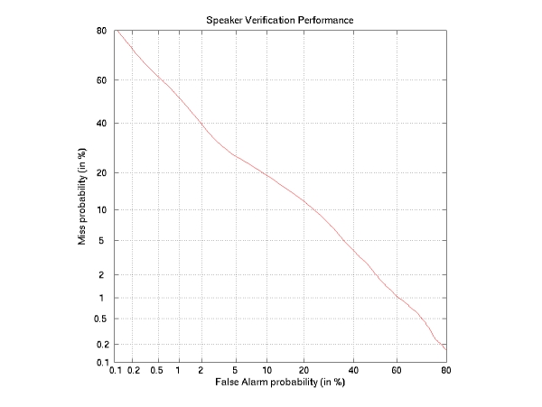 Preliminary speaker verification results