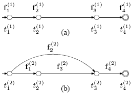 Landmark & Segment Features