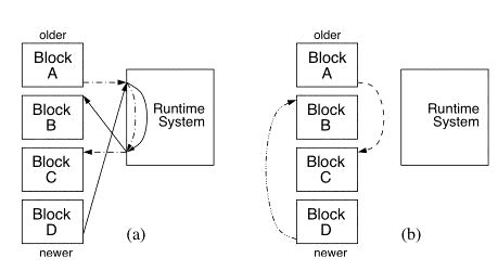 Control flow before and after
chaining