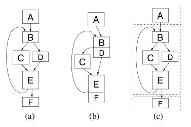 Possible choices for cache blocks