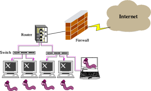 worm propagation behind a firewall