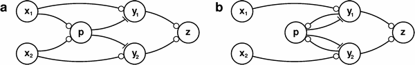 An example circuit in feedforward and feedback version