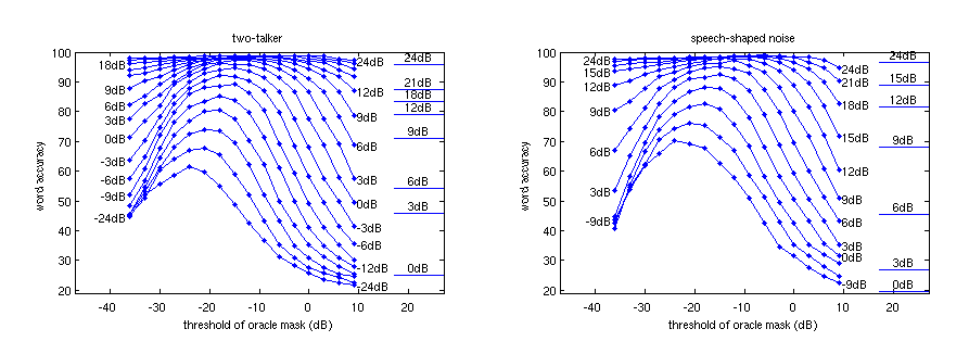 rec reesults