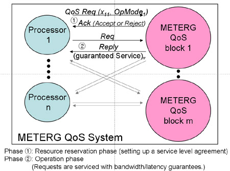 METERG system model
