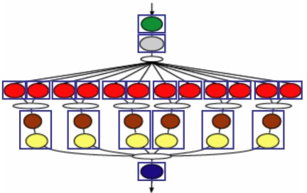 Figure 1: Slice Graph for FMRadio