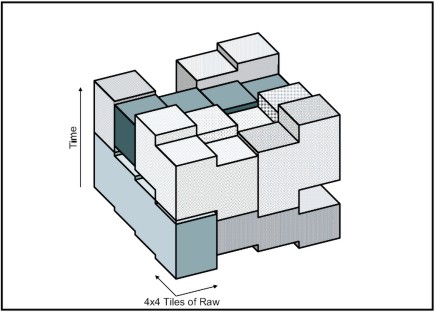 Figure 3: Example 3D bin-packing of slice objects