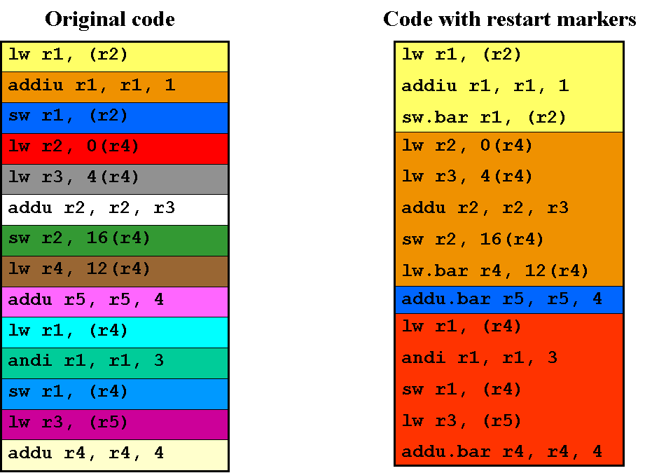 Software restart marker code example