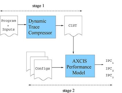 AXCIS Framework