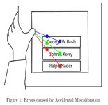 Touchscreen errors can cause serious
	problems