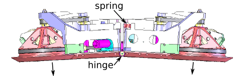 Central sprung hinge