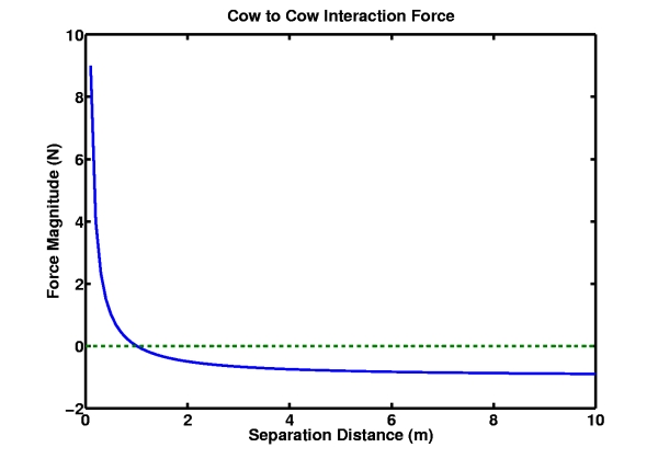 Robot Swarm Experiment