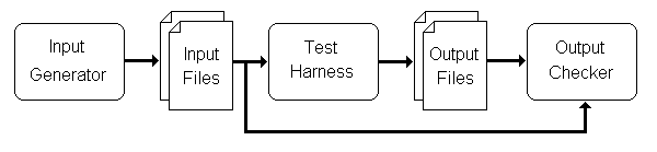 XBS benchmark structure