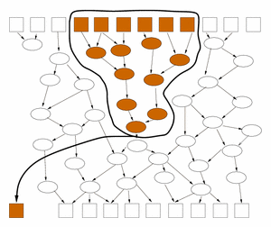 information flow with encapsulation