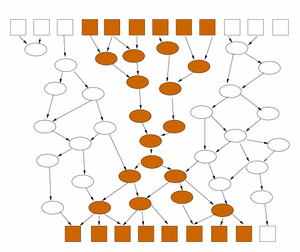 information flow without encapsulation