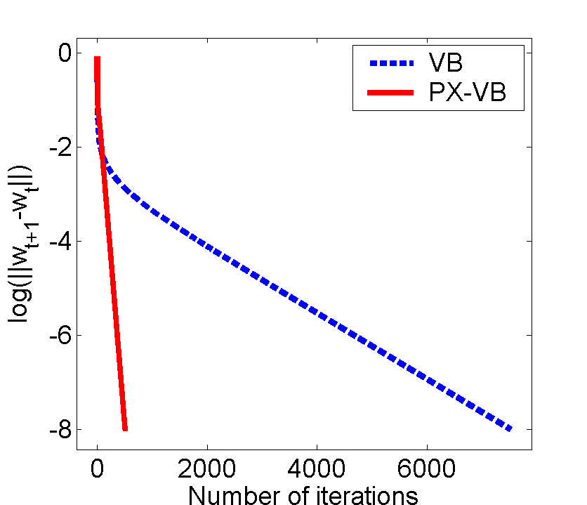 PX-VB vs VB on kidney biospydata set