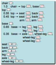 an example PGG structure