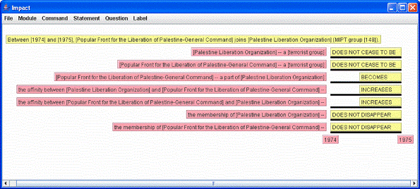 instantiated event model