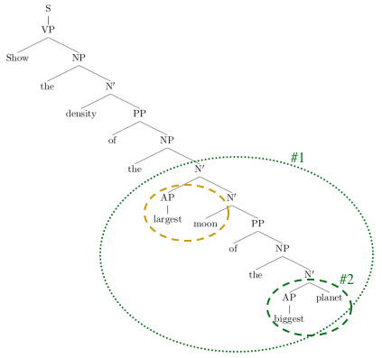 proper and improper branches and ordering