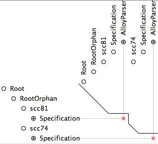 interactive hierarchical matrix
browser