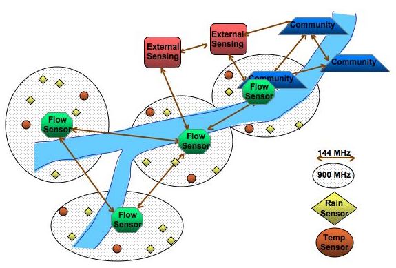 System Diagram