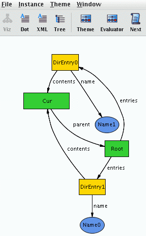 Visualizing a Counterexample