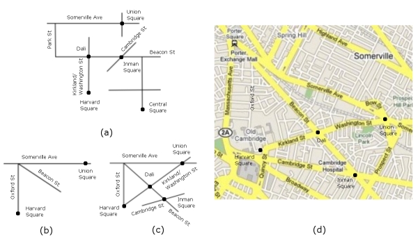 Example: LAIR's inference rules take two separate
and incomplete regions and create a third region that combines
features from the original two.  This new region also provides a more
globally accurate depiction of the relative orientation of streets and
the places they connect.