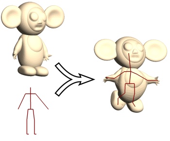 Rigging a character.