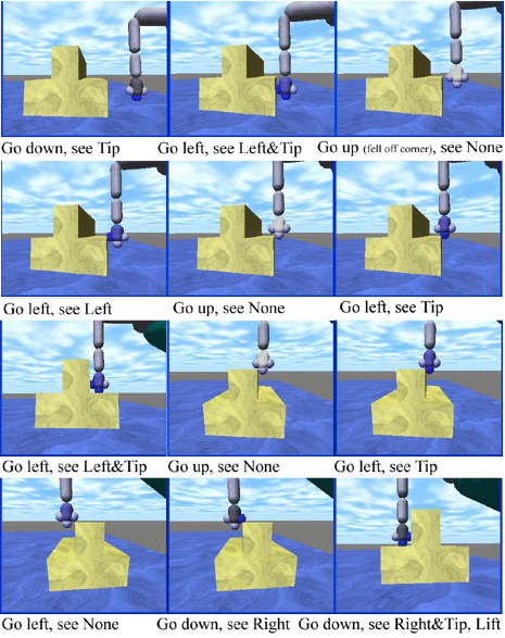 Sequence of one finger moving over a stepped block