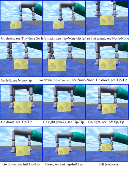 Sequence of two fingers grasping a block