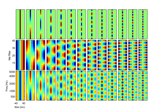 MFCC as visual time-frequency patches